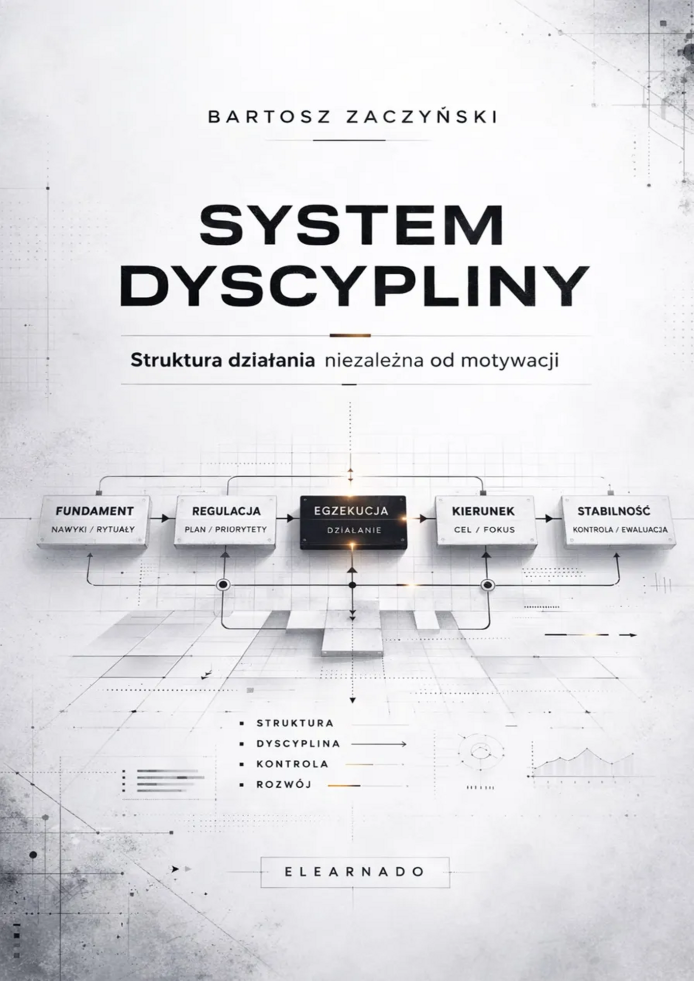 System dyscypliny